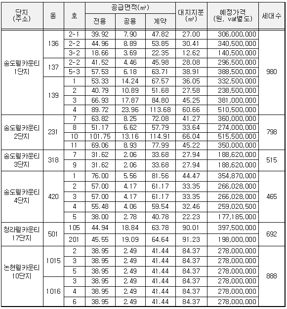 공급 상가의 표시 및 공급조건