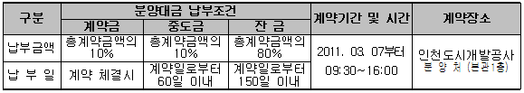 계약체결기간 및 대금납부조건