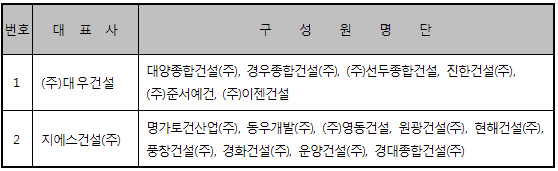 입찰참가자격 적격자 명단