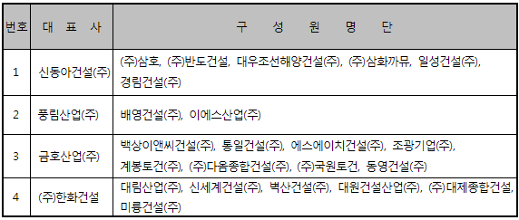입찰참가자격 적격자 명단