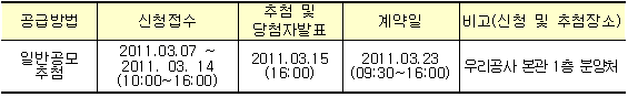 신청일정 및 방법