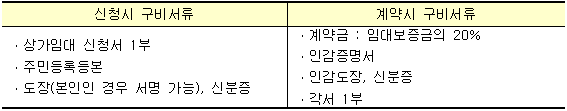 구비서류