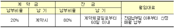 임대보증금 납부방법