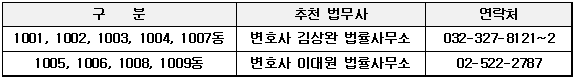 입주자대표회의에서 선정한 법무사