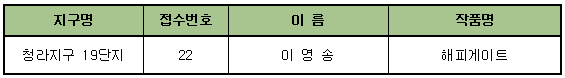 우선순위 협상 적격자