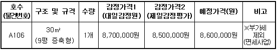 소재지(물품보관장소)