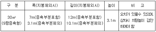 이동식주택 규격