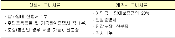 구비서류