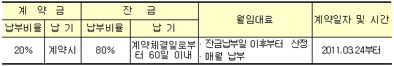 임대보증금 납부방법 및 계약일자
