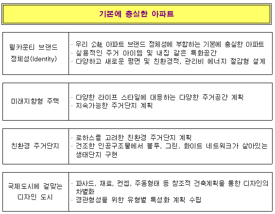 설계 방향