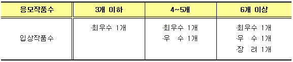 입상작 선정 및 시상