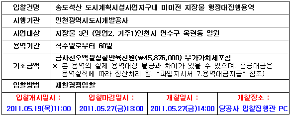입찰에 부치는 사항