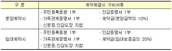 구비서류