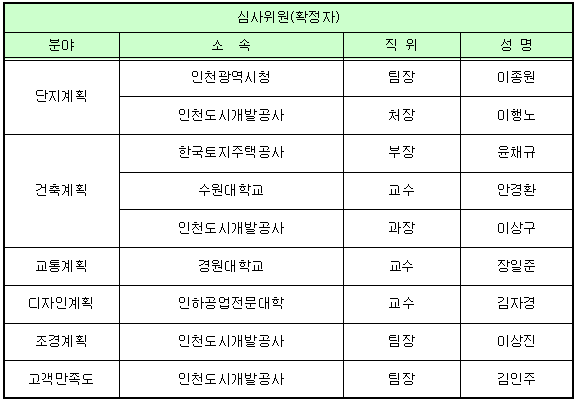 심사위원 명단