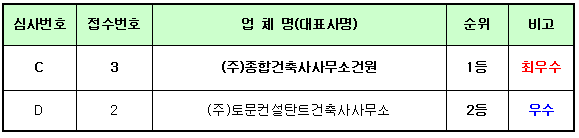 최종심사 결과