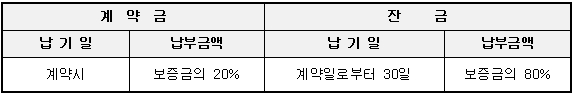 임대보증금 납부방법