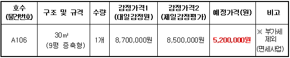 입찰에 부치는 사항