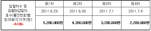 입찰 및 개찰일시