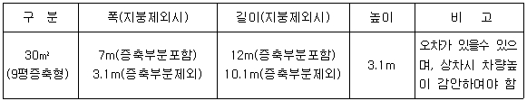 이동식주택 규격