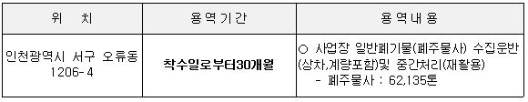 용역내용