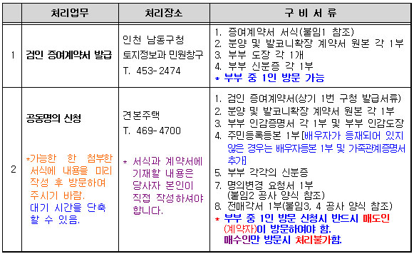 신청절차 및 구비서류