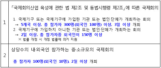 지원기준
