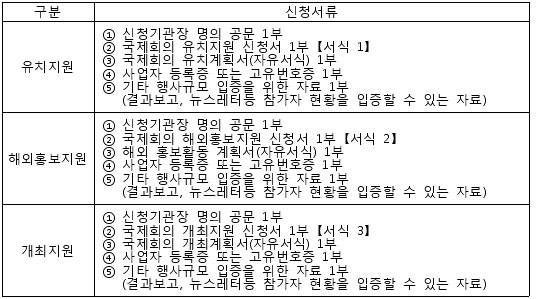 신청서류