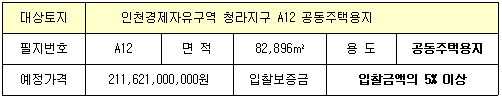 토지현황