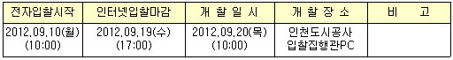 입찰일정 및 장소
