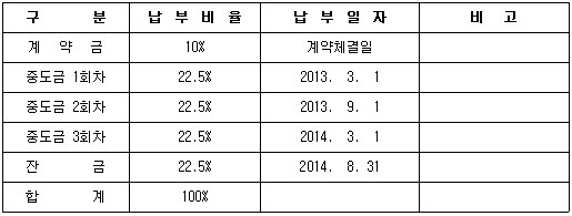 납부비율 및 납부일자
