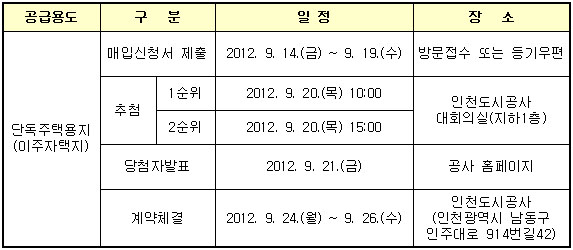 공급일정 및 장소
