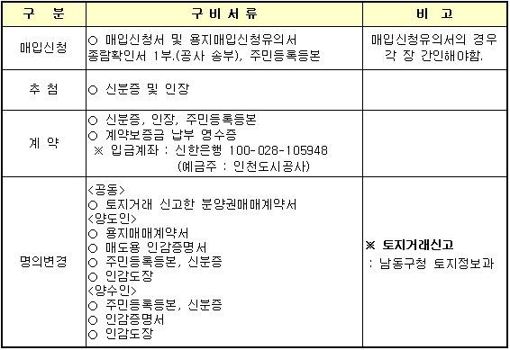 구비서류