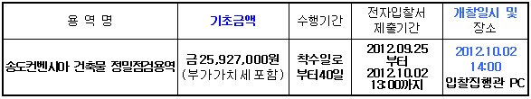입찰에 부치는 사항