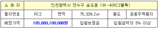 토지현황