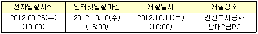 입찰일정 및 장소