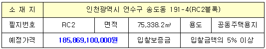 토지현황