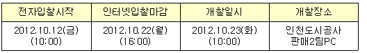 입찰일정 및 장소