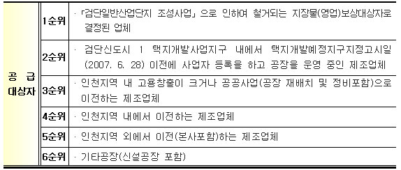 공급대상자