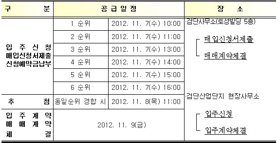 공급일정 및 장소