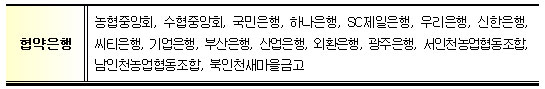 협약은행