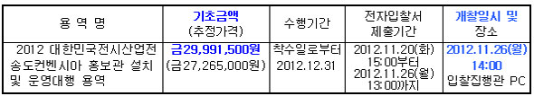 입찰에 부치는 사항