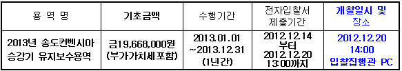 입찰에 부치는 사항
