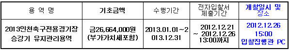 입찰에 부치는 사항