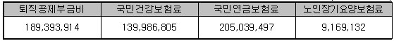 법정경비 금액