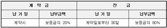 임대보증금 납부방법