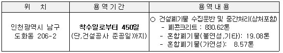용역내용