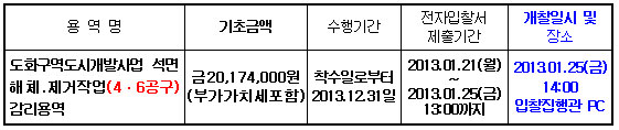 입찰에 부치는 사항
