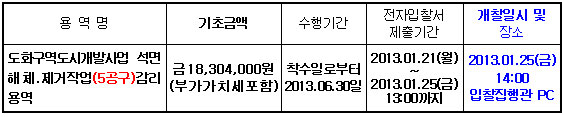 입찰에 부치는 사항