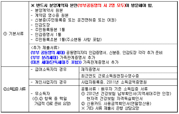 구비서류 * 모든 서류는 제출일로부터 1개월 이내 발급 분에 한해 유효함