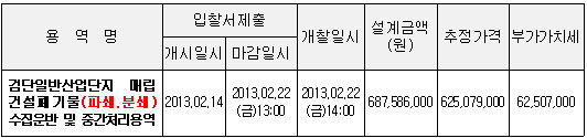 입찰에 부치는 사항